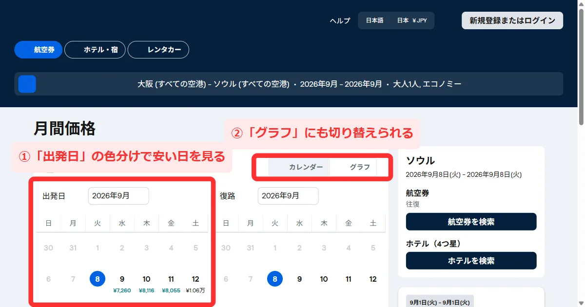 パソコン版の検索結果「月間価格」。「出発日」と「復路」のカレンダーが左右に並び、日ごとの値段が緑・黄・赤で色分けされている画面。右上に「カレンダー」「グラフ」の切り替えがある